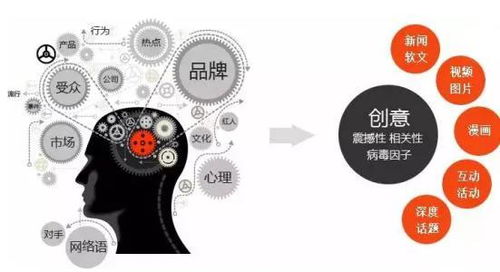 四川开设营销策划专业的高等院校及市场营销策划发展前景