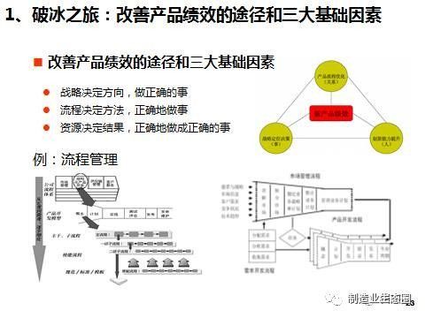 从市场出发 新产品开发与战略规划中的营销策划实践